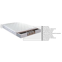 Στρώμα ''PREMIUM PLUS'' διπλής όψης 22-24cm 160x200 